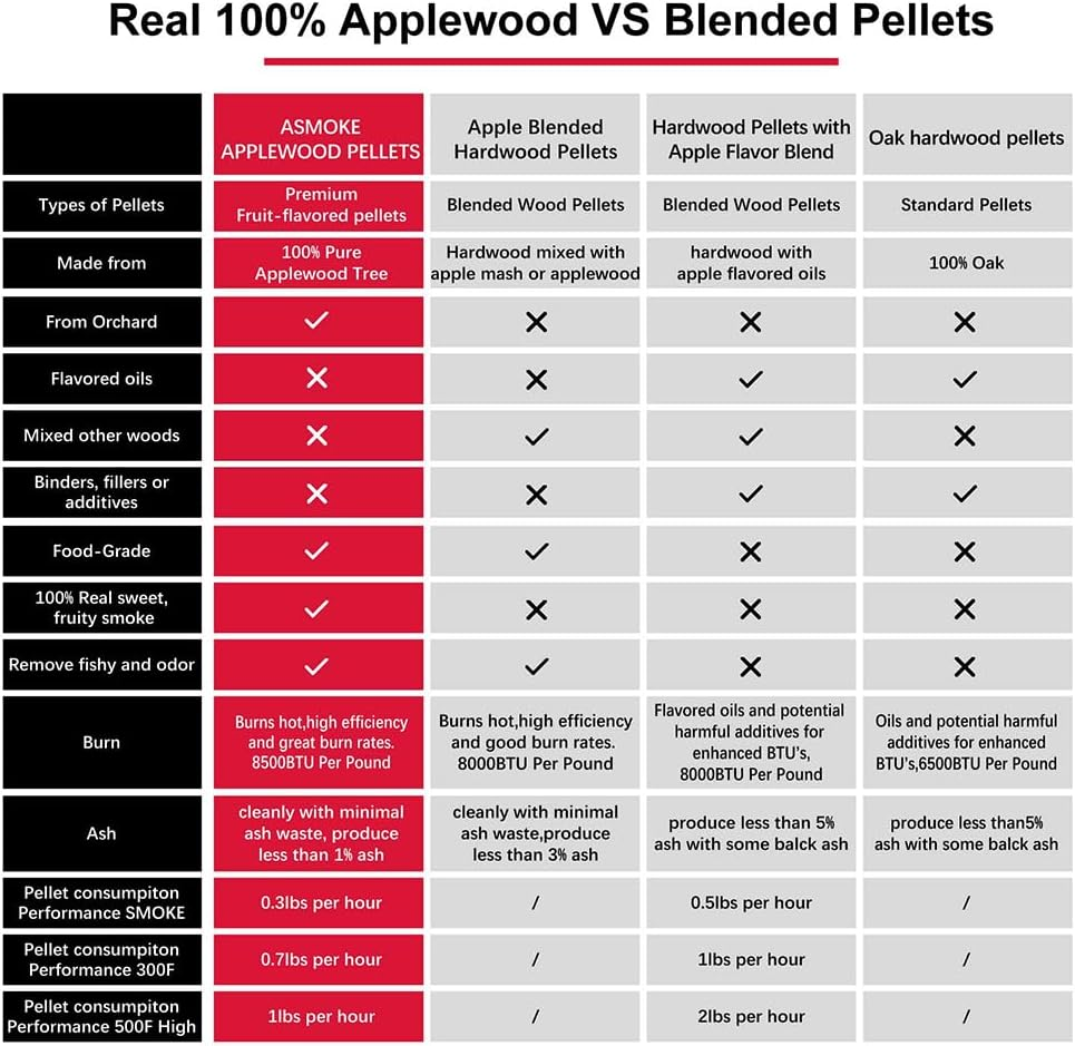 ASMOKE 100% Apple Wood Pellets