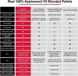 ASMOKE 100% Apple Wood Pellets