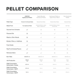 ASMOKE AS350 Portable Wood Pellet Grill and Smoker | ASCA™ - ASMOKE