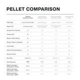 ASMOKE Skylights Wood Pellet Grill Smoker AS700P | ASCA™ - ASMOKE