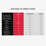Package Discount : ASMOKE AS350 Portable Wood Pellet Grill and Smoker | ASCA™ & ASMOKE Foldable Portable Grill Table - ASMOKE