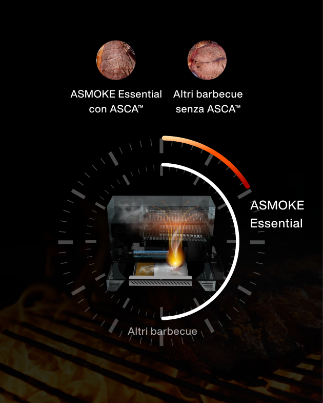 ASMOKE Essential Portable