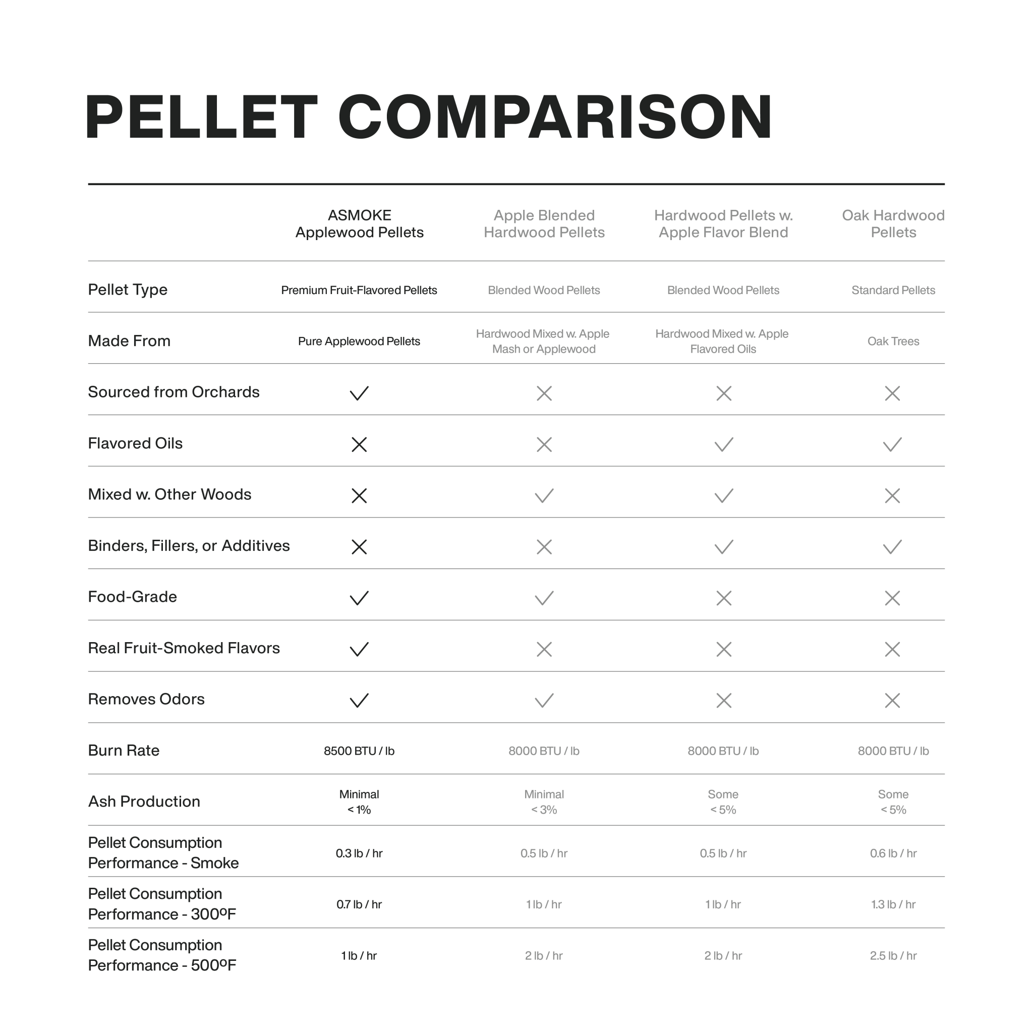 ASMOKE 100% Apple Wood Pellets - ASMOKE