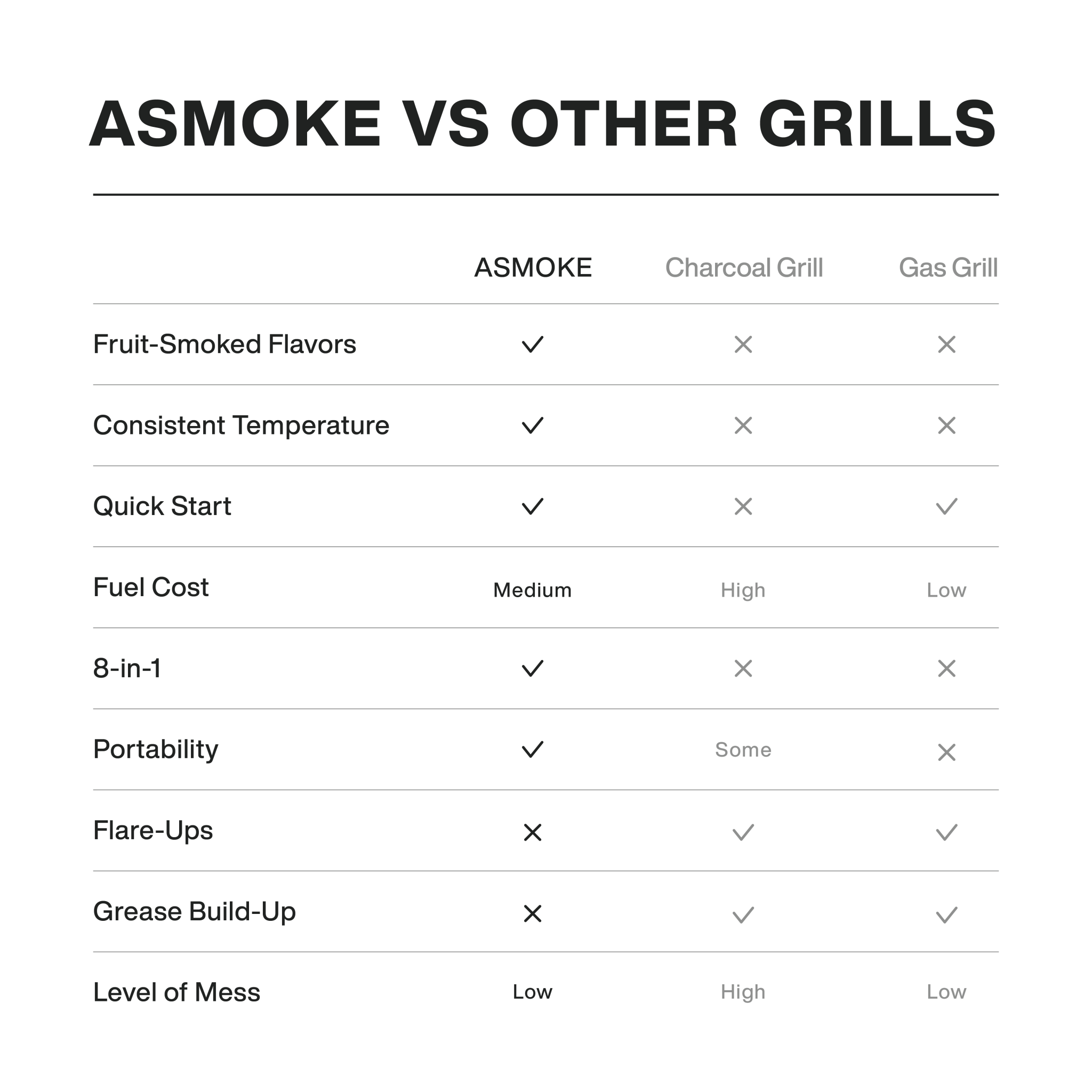 ASMOKE AS350 Portable Wood Pellet Grill and Smoker | ASCA™ - ASMOKE