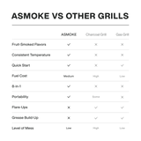 ASMOKE Skylights Wood Pellet Grill Smoker AS550P | ASCA™ - ASMOKE