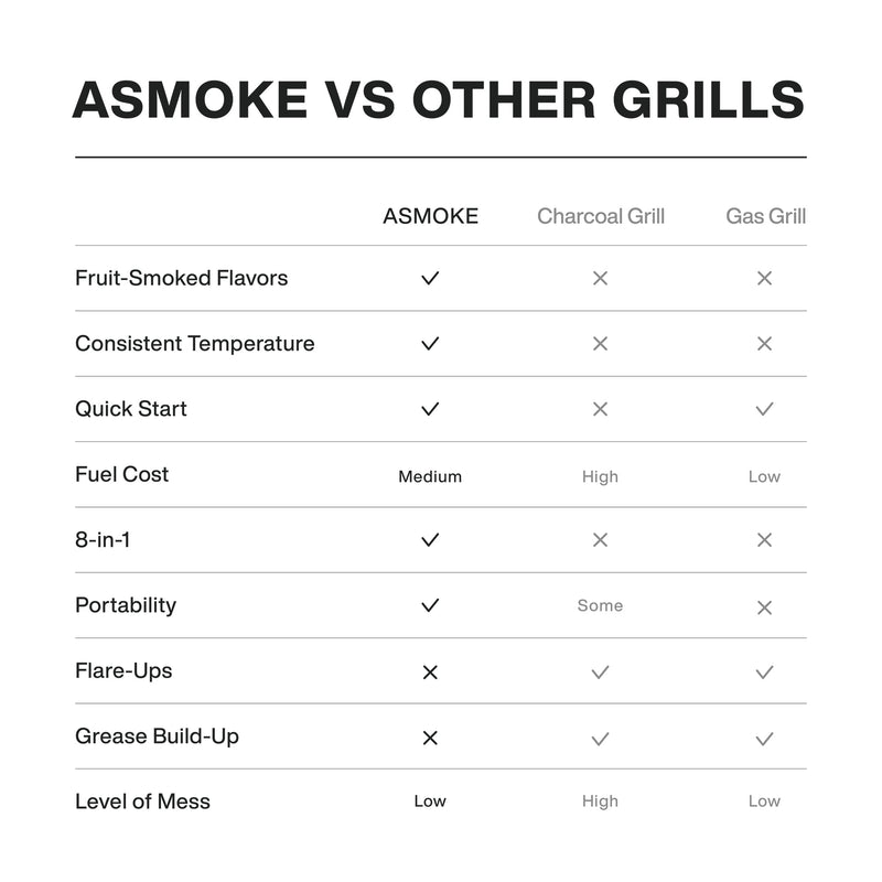 ASMOKE Skylights Wood Pellet Grill Smoker AS700P | ASCA™ - ASMOKE