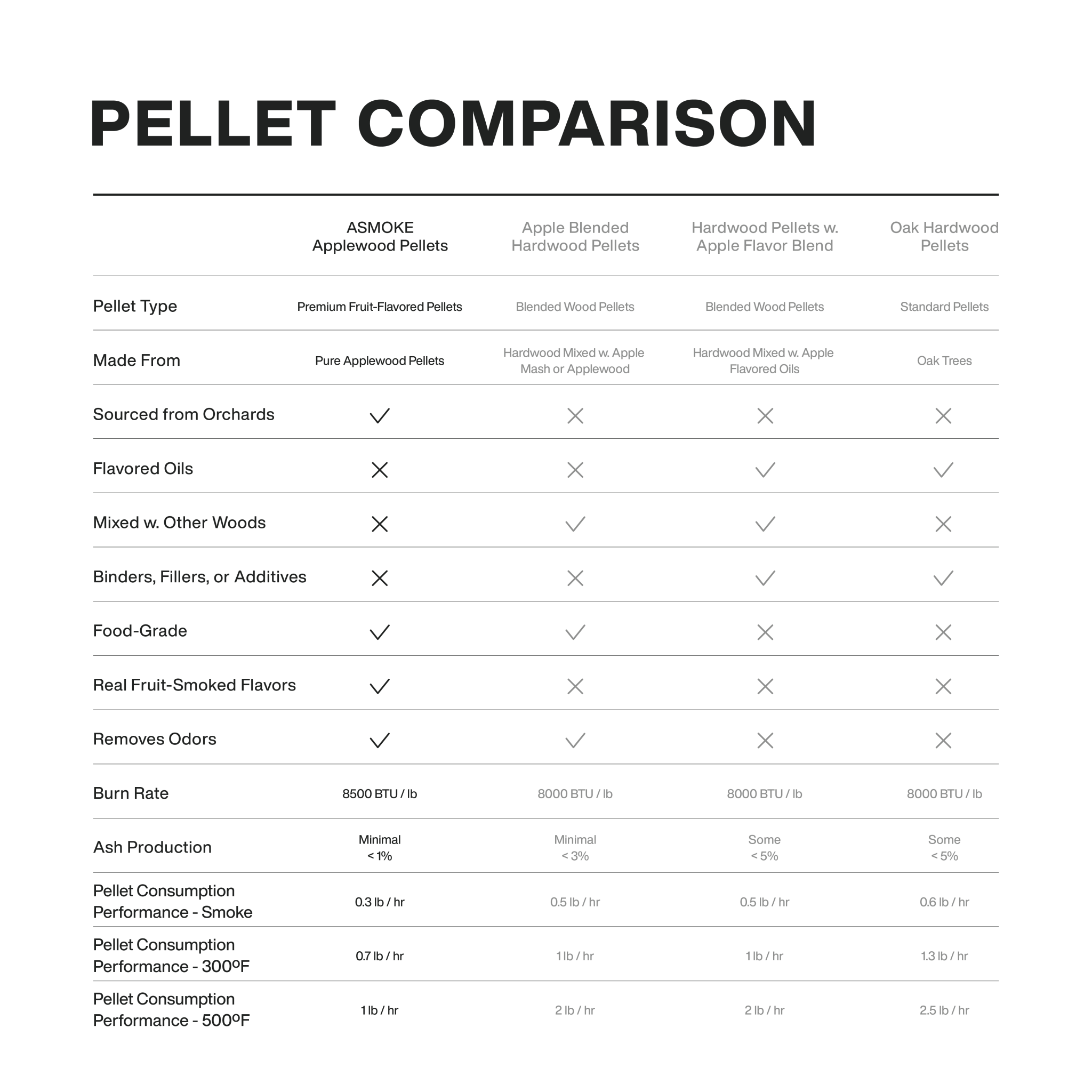 Package Discount : ASMOKE AS350 Portable Wood Pellet Grill and Smoker | ASCA™ & ASMOKE Foldable Portable Grill Table - ASMOKE