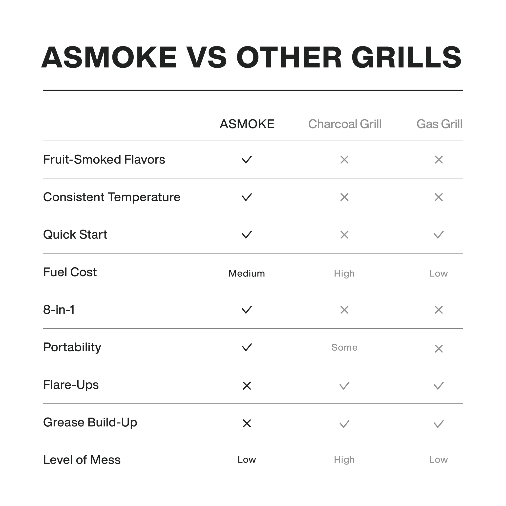 Package Discount : ASMOKE AS350 Portable Wood Pellet Grill and Smoker | ASCA™ & ASMOKE Foldable Portable Grill Table - ASMOKE