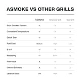 Package Discount : ASMOKE Skylights Wood Pellet Grill Smoker AS700P | ASCA™ & 100% Apple Wood Pellets - ASMOKE